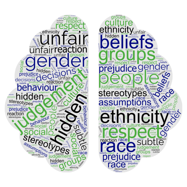 wordcloud2